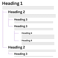 heasing on page seo