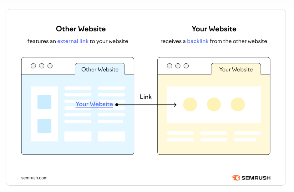 what is website