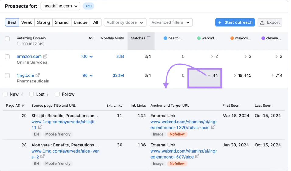 Replicate Your Competitors’ 