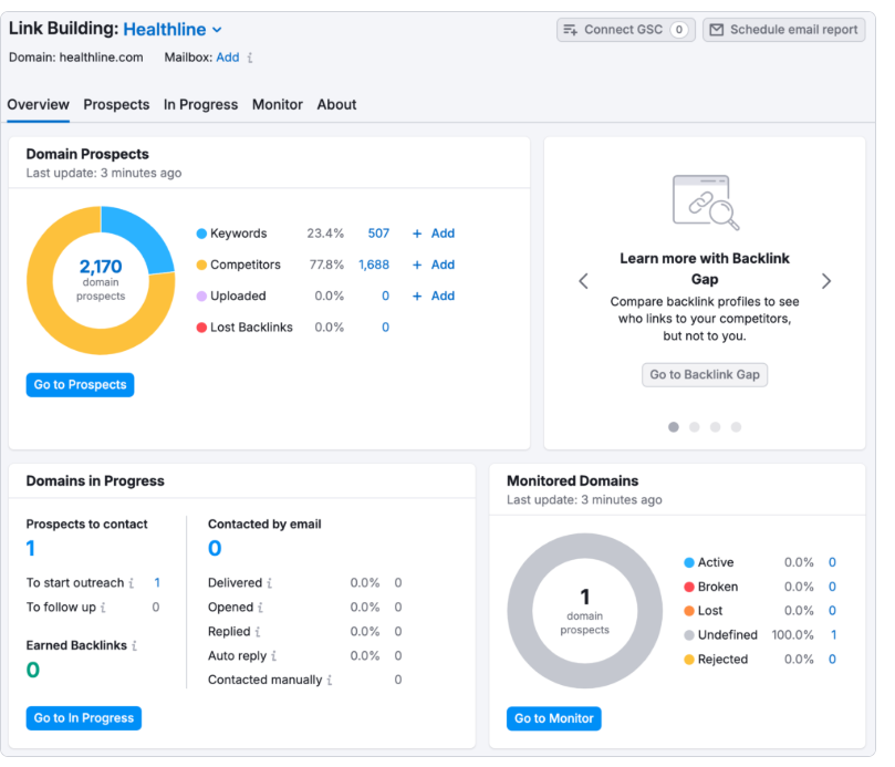 Your Link Building Efforts 
