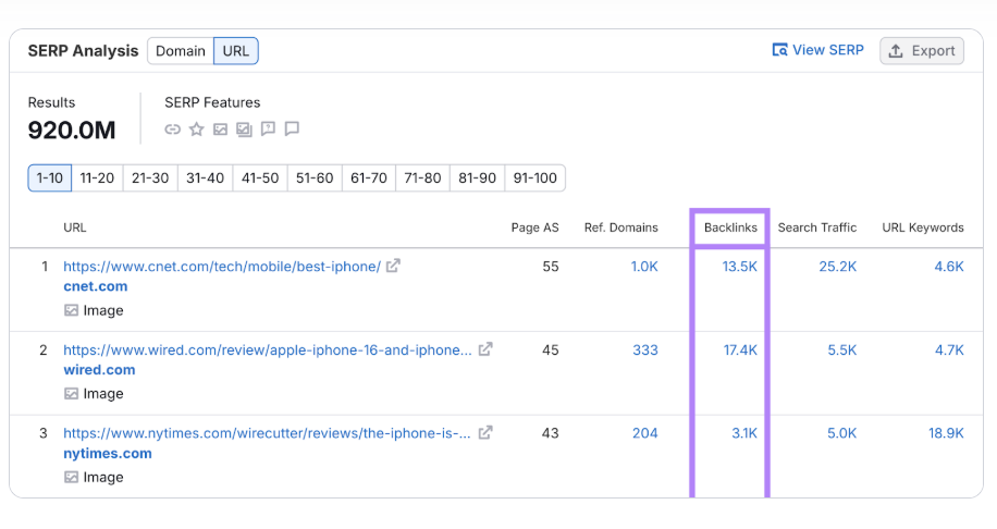 Are SERP Analysis Backlinks
