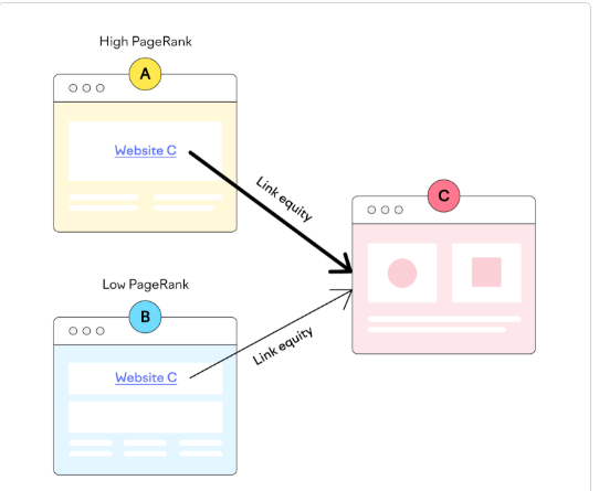 Backlinks