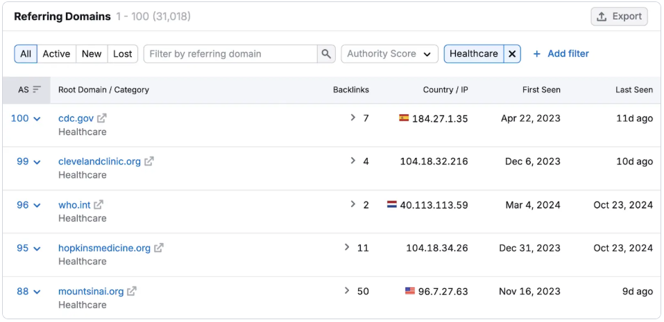 What is referring dimains  Backlinks