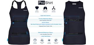 Health-Monitoring Clothing Smarter Health