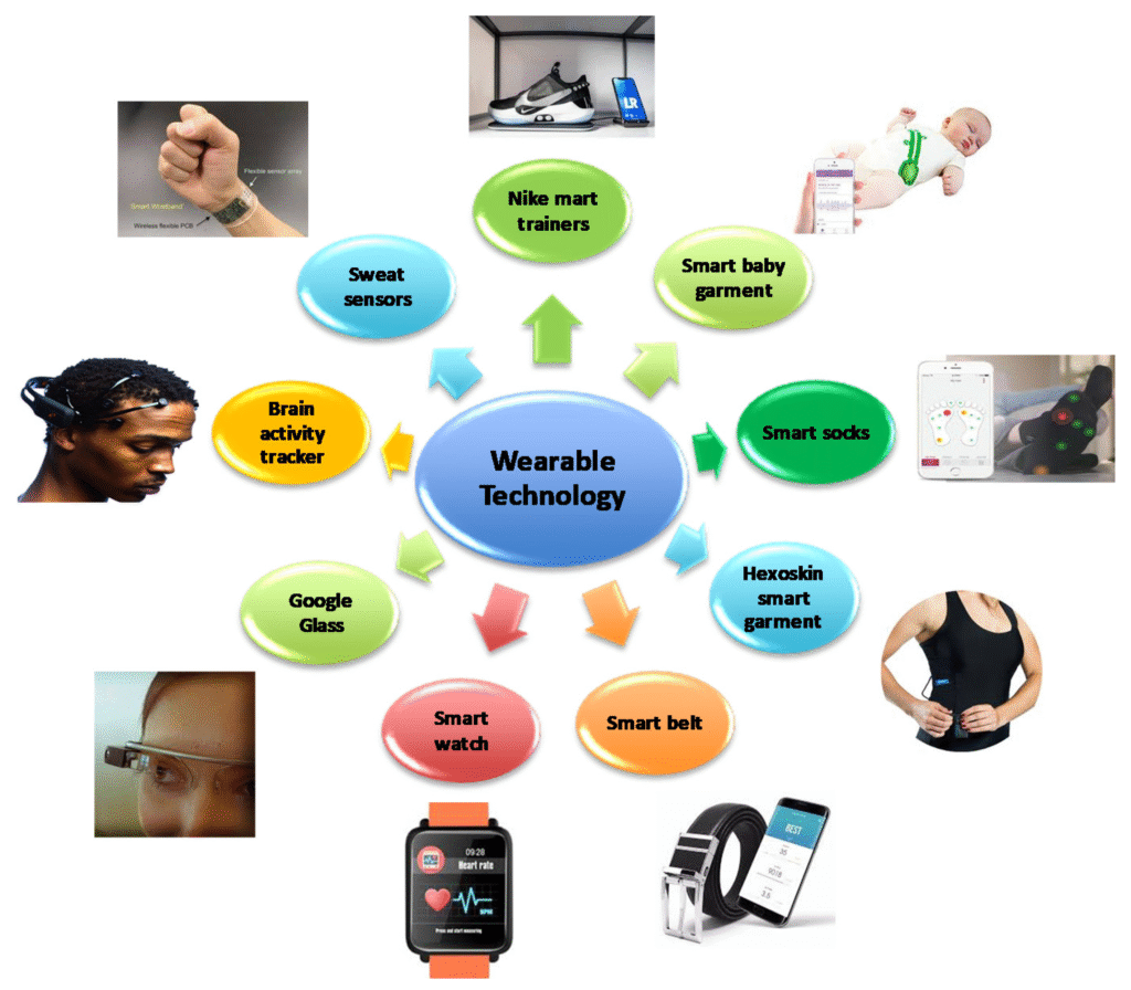 Health-Monitoring Smarter Health 